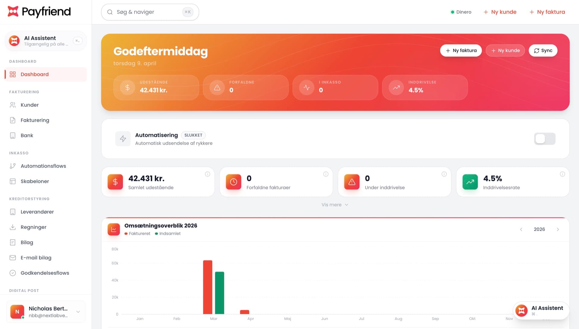 Payfriend dashboard — overblik over fakturering, rykkere og indrivelse