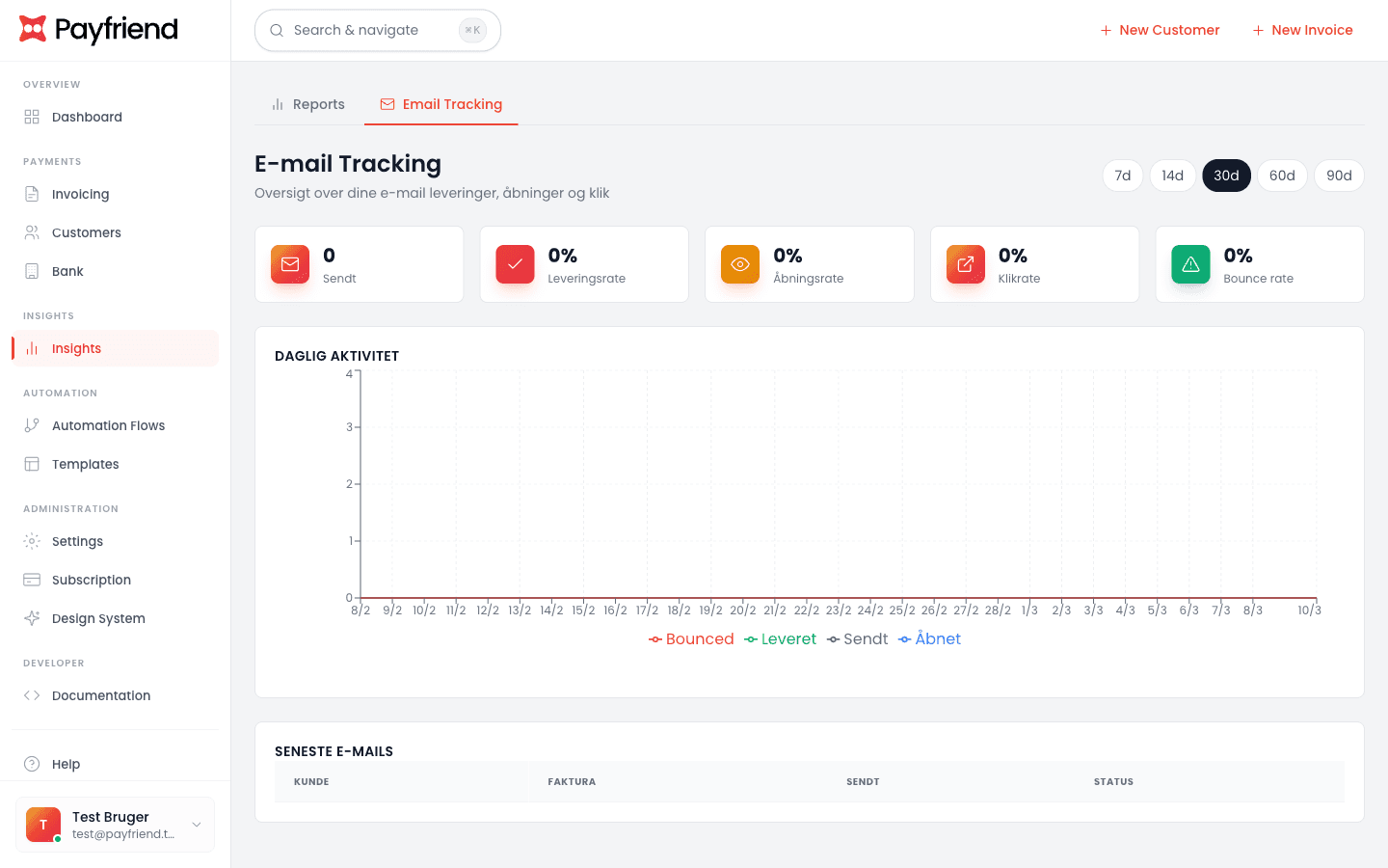 Payfriend-dashboard med debitorstyring, aldersfordeling og DSO-beregning